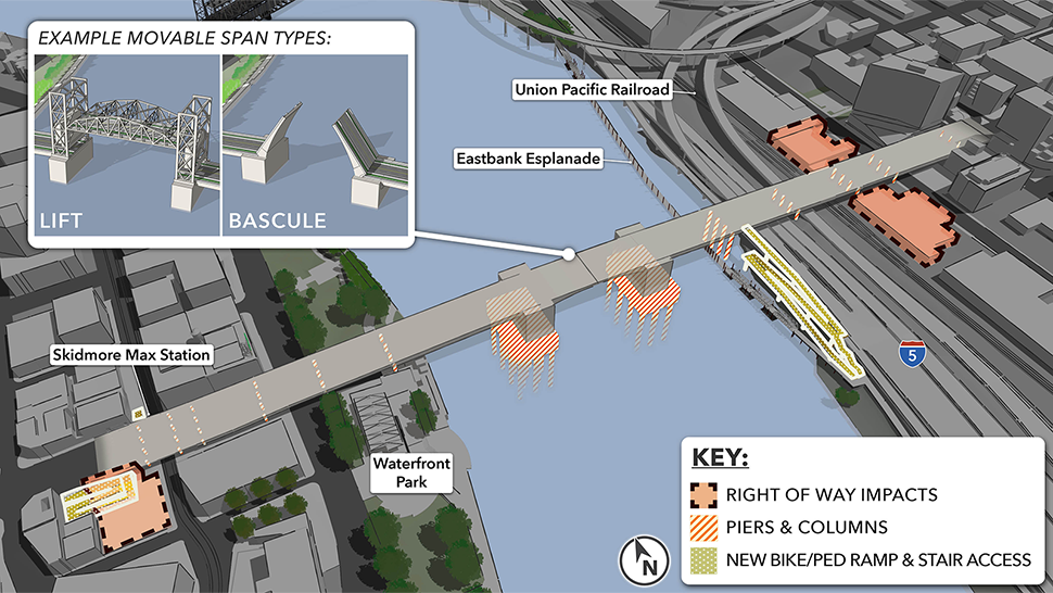 A rendering highlights piers and columns, the right of way impacts, and new bike/ped ramp and stair access to the east and west approaches. A picture inlay shows example movable span types: lift and bascule