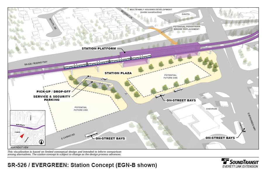 This 3-D rendering shows a conceptual design for the elevated SR-526/Evergreen Station B station alternative. A white and blue Link light rail train with four cars sits on a purple track. The purple track enters in the left of the rendering, and exits in the upper right corner of the rendering. In the center of the rendering, in the middle of the length of track, a short, narrow purple rectangle symbolizes the elevated station design and is labelled station platform. The elevated station travels along the length of the track for a short distance, and is supported by two larger purple rectangles which reach from the ground up to the elevated track and station. Below the elevated track and station is a small looping tree-lined street with cars and buses which is labeled pickup/drop-off, and service and security parking. The area directly under the station itself which is not a road is colored a light tan and is labeled transit plaza. There are also a few white areas that are delineated by dotted lines and labelled potential future use. Near the station area and elevated railway are a number of buildings symbolized by 3-D white rectangles, including Chevron directly to the south and multifamily housing to the north.  SR-526/Boeing FWY is directly north of the station and runs parallel to the track. An orange arrow connects Beverly Lane and the multifamily housing to the station and is labelled potential pedestrian bridge replacement. The intersection of Evergreen Way and SR-526/Boeing FWY is directly northeast of the station. In the bottom left corner of the rendering is a small square containing a map of the station area. The track and station are symbolized in this map by a purple line, and the viewer’s location is symbolized by a red triangle pointing northeast.