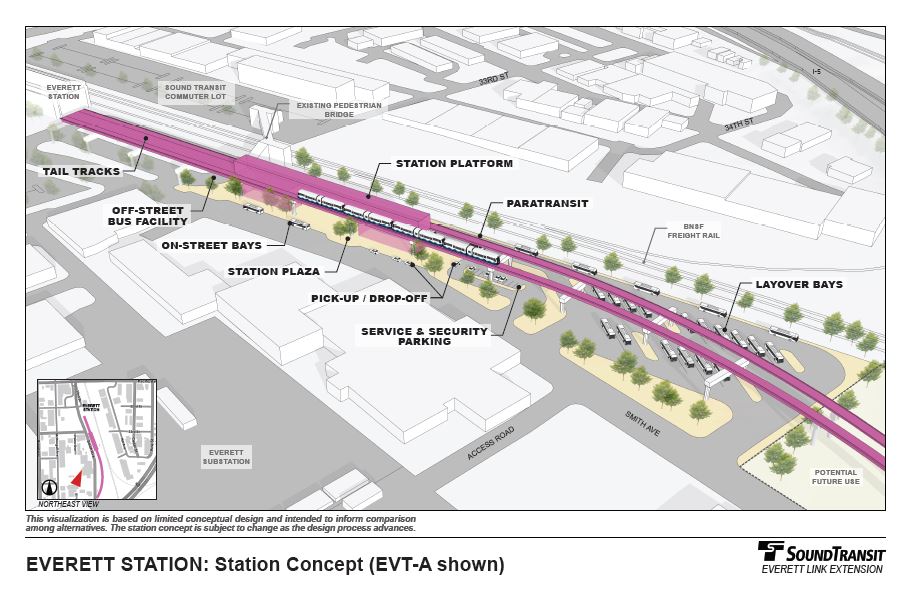 This 3-D rendering shows a conceptual design for the elevated Everett A station alternative. A white and blue Link light rail train with four cars sits on a pink track. The blue track ends in the upper left corner from of the rendering at Everett Station, and exits in the bottom right corner of the rendering. In the center of the rendering, in the middle of the length of track, a short, narrow pink rectangle symbolizes the elevated station design and is labelled station platform. The elevated station travels along the length of the track for a short distance, and is supported by two larger pink rectangles which reach from the ground up to the elevated track and station. Below the elevated track and station is a small looping tree-lined street with cars and buses. The area directly under the station itself which is not a road is colored a light tan and is labeled transit plaza.Near the station area and elevated railway are a number of buildings symbolized by 3-D white rectangles. Directly to the east is an existing BNSF Freight rail which runs parallel to the track, and an existing pedestrian bridge crosses over these tracks into a Sound Transit commuter lot. Smith Ave is directly to the west of the track and station, and runs parallel to the track. In the bottom left corner of the rendering is a small square containing a map of the station area. The track and station are symbolized in this map by a pink line, and the viewer’s location is symbolized by a red triangle pointing northeast.